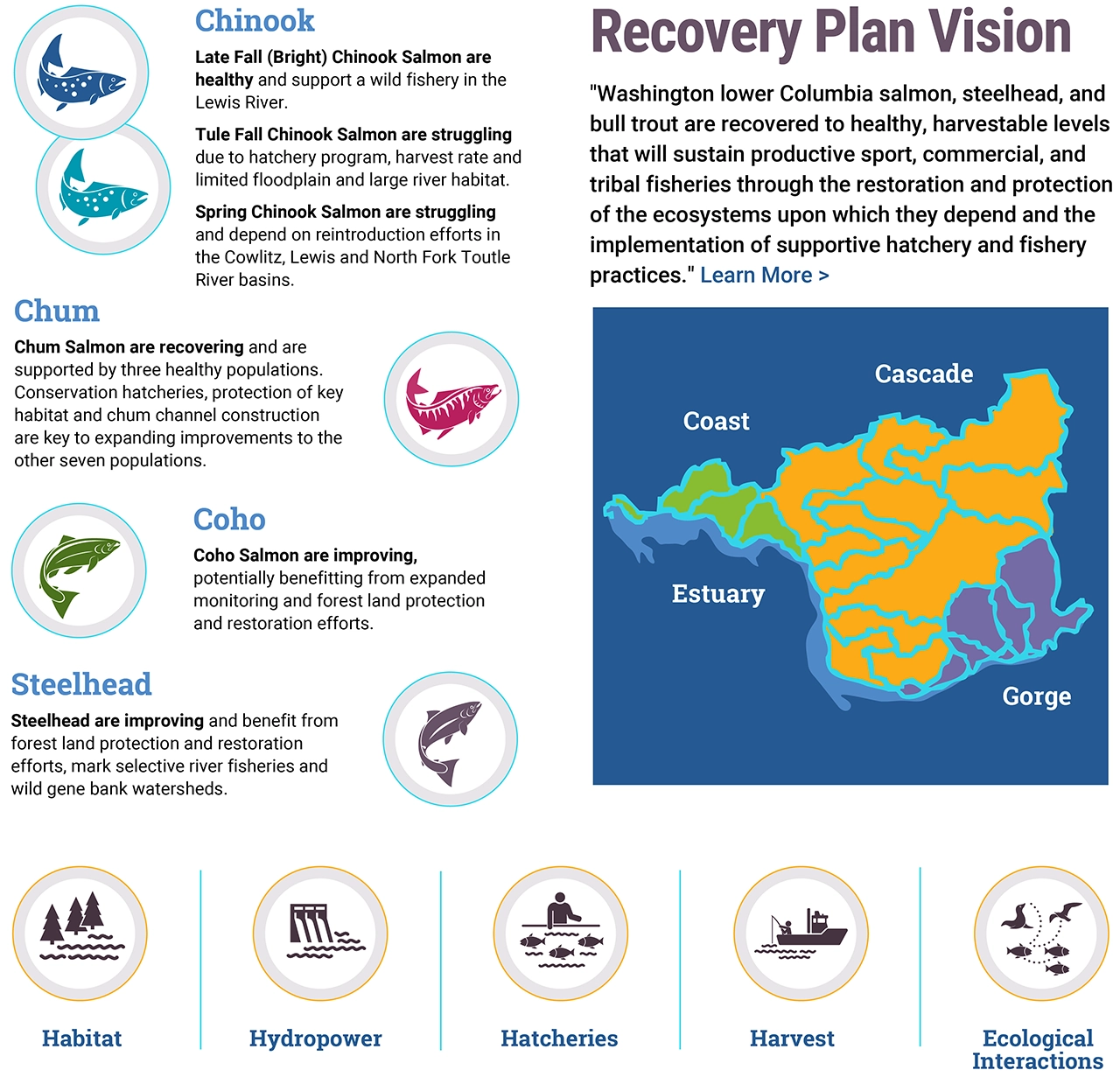 LCFRB Info Graphic